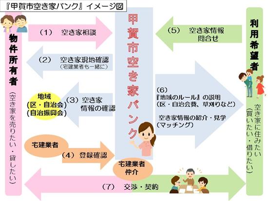 空き家バンクイメージ図