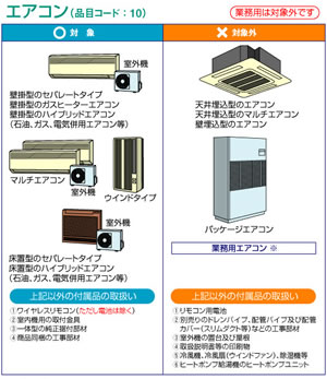 対象廃棄物説明図へのリンク