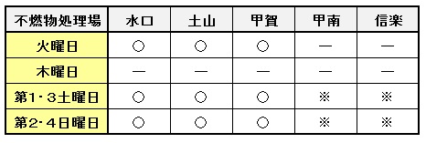 開場日一覧表