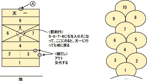 もってき・丸とび