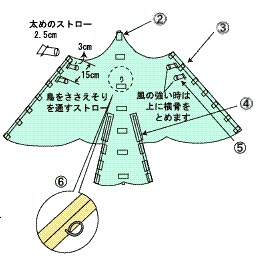 鳥だこ作り方2