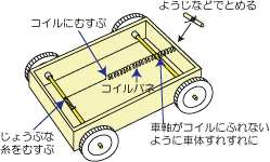 少し工夫してみよう1