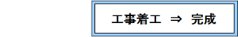 工事着工完成のイメージ画像