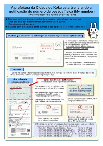 マイナンバーカード申請の説明