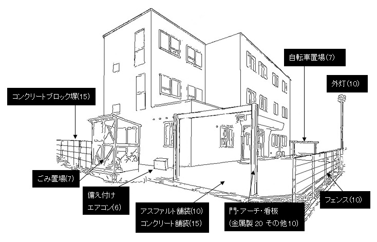 共同住宅の償却資産対象物