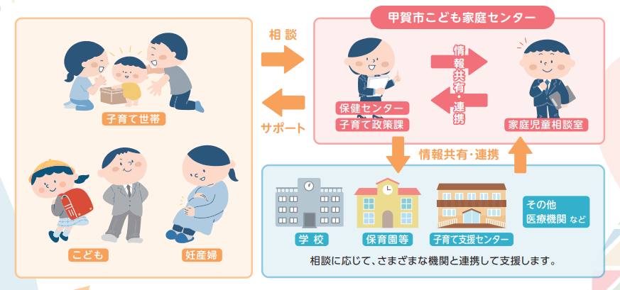 こども家庭センター図