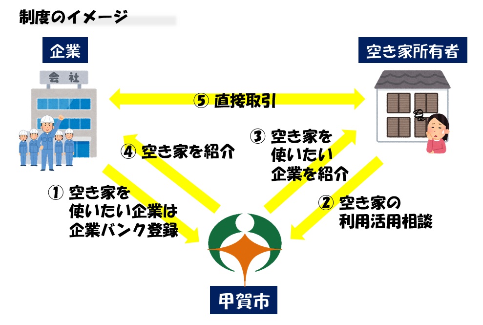 企業バンクイメージ