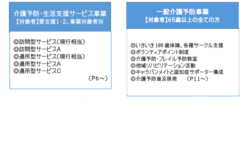 総合事業の構成