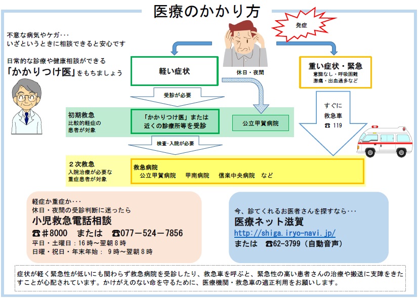 医療のかかり方（図）