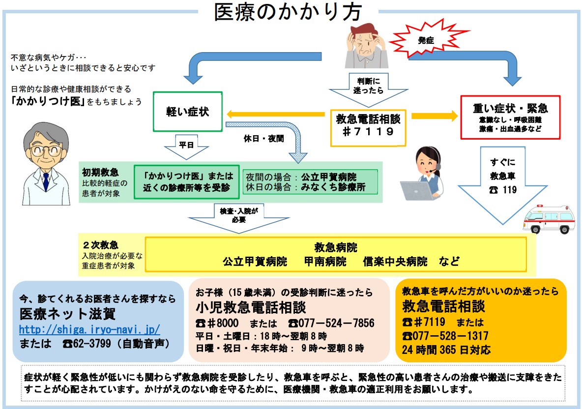 医療のかかり方