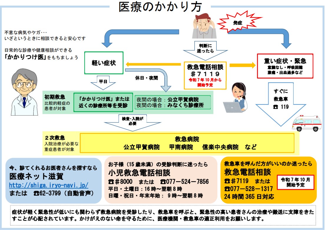 医療のかかり方