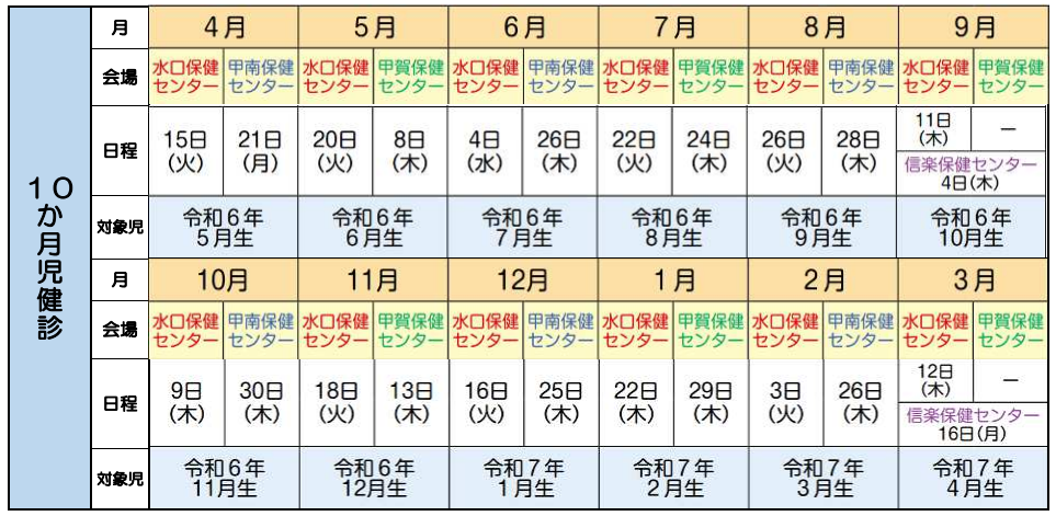 10か月健診 日程