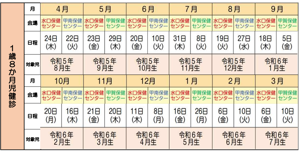 1.8か月健診 日程