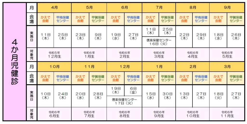 令和6年度４か月健診日