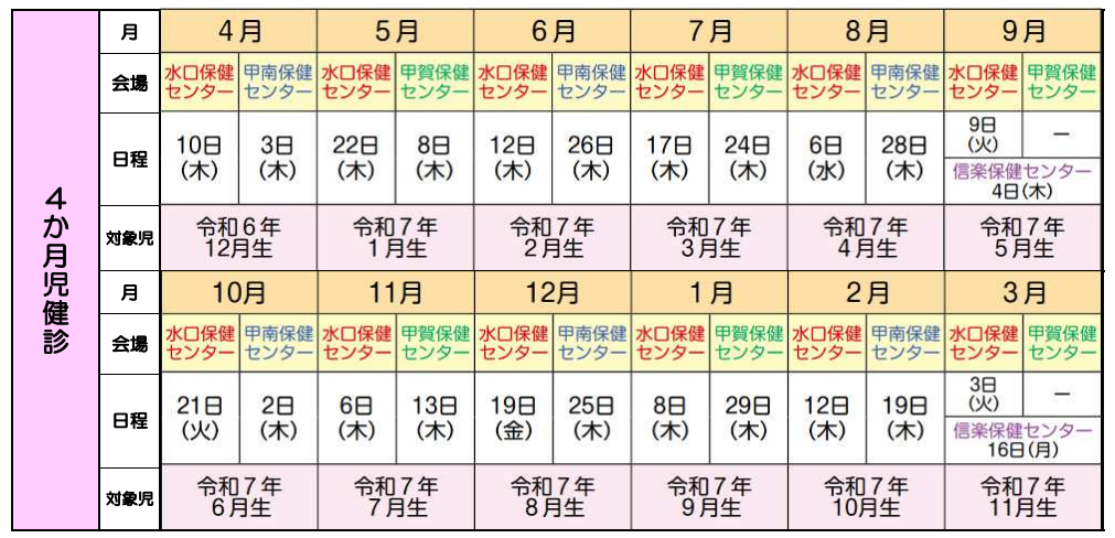 4月健診 日程