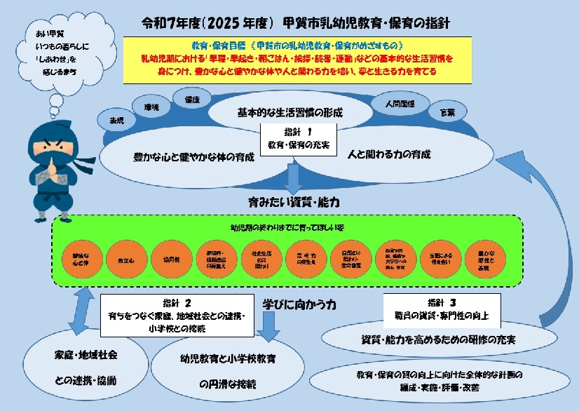 指針