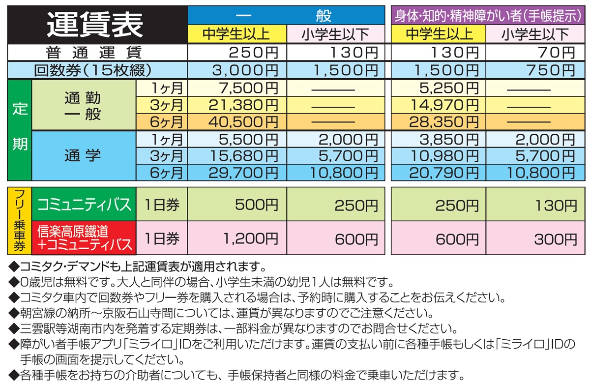 運賃表