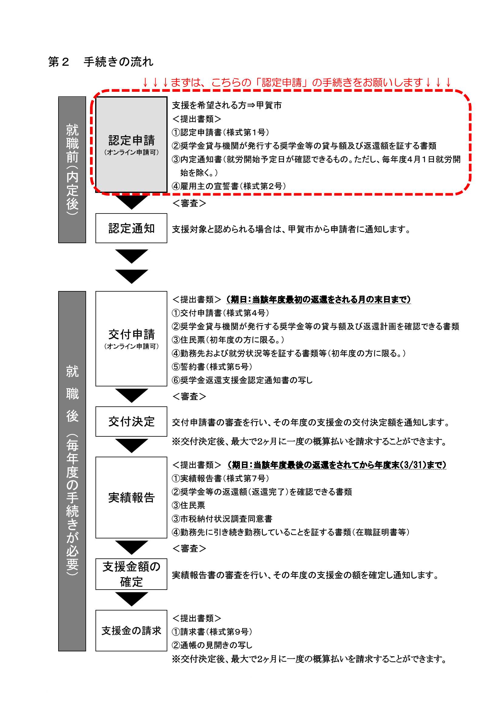 令和7年youkou