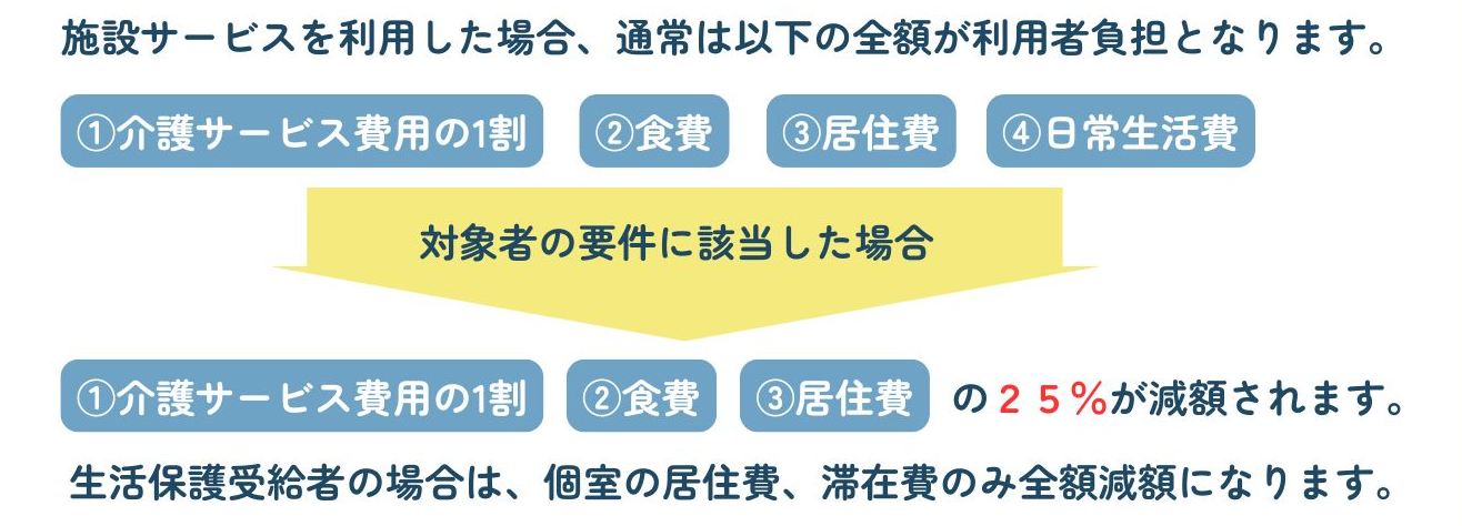 社会福祉法人軽減