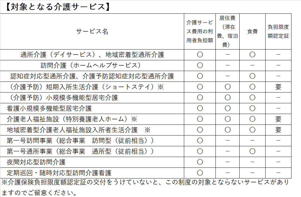 対象となる介護サービス