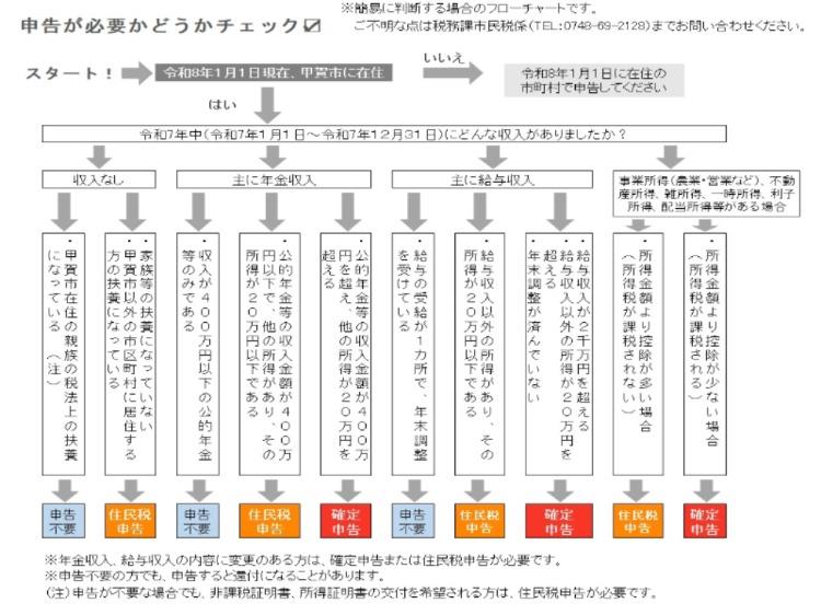 チェックフローシート
