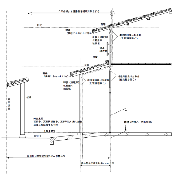 修景施設