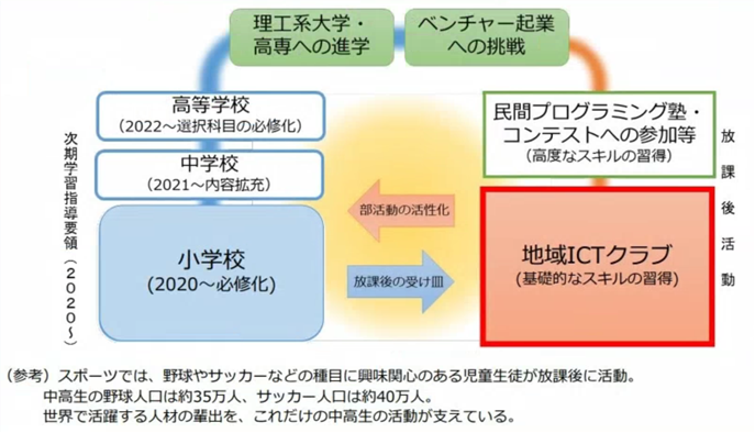 概念図