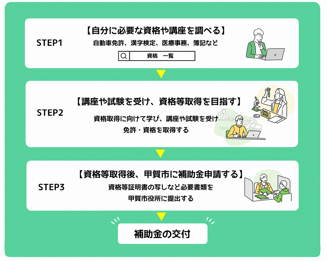 申込フロー