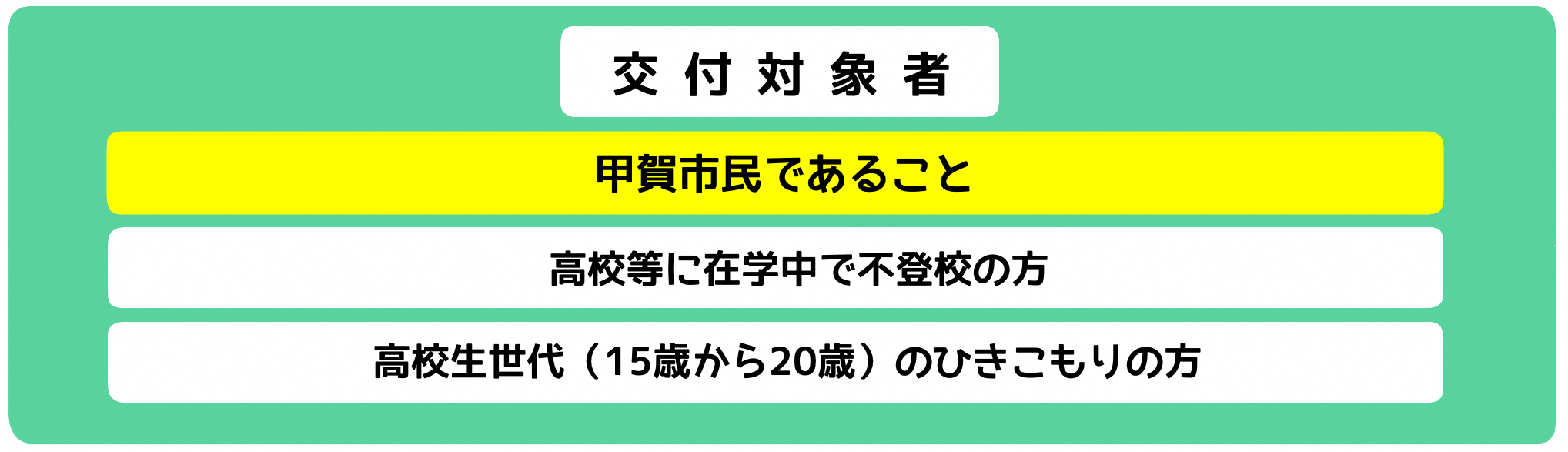 交付対象者
