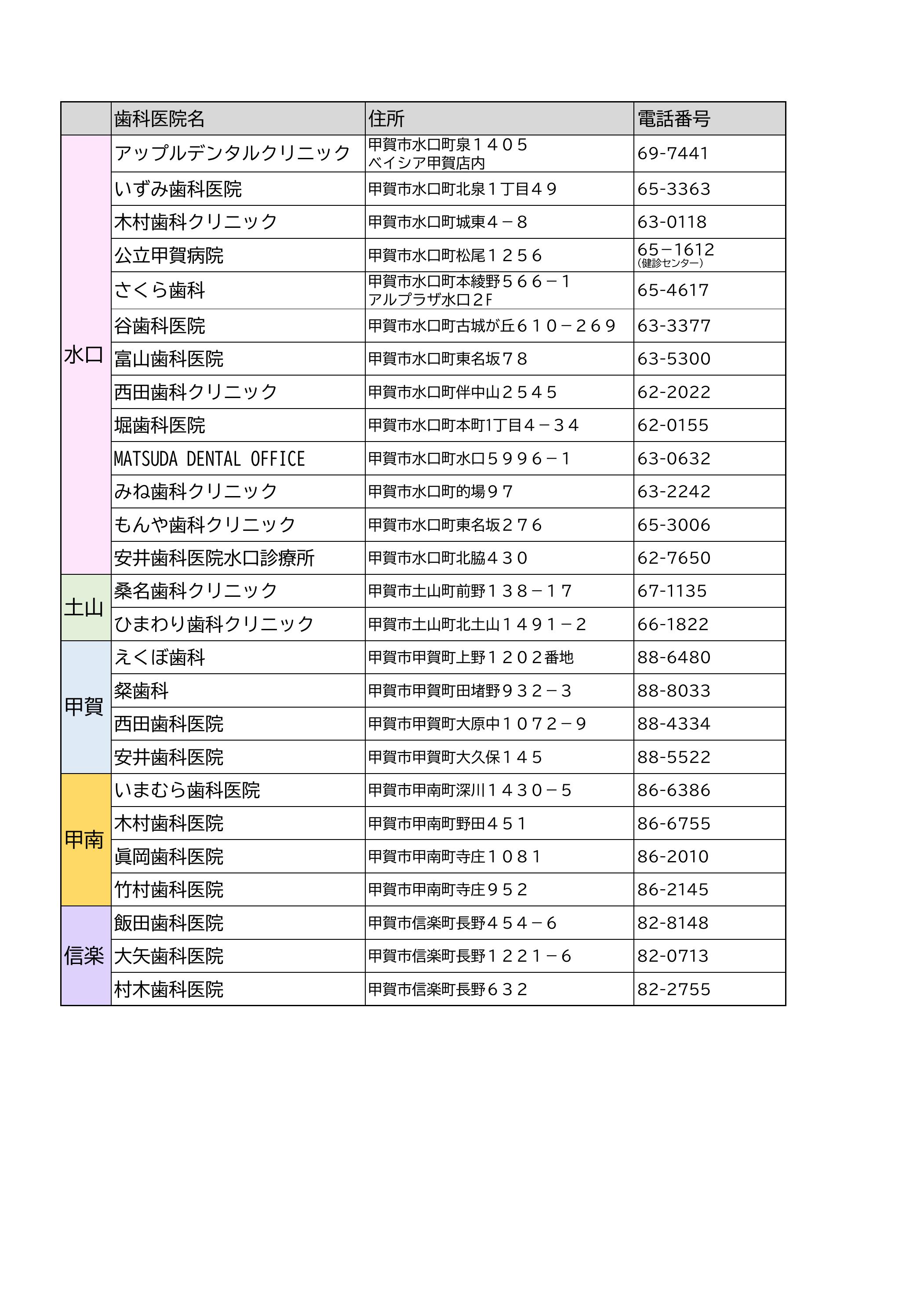 医療機関