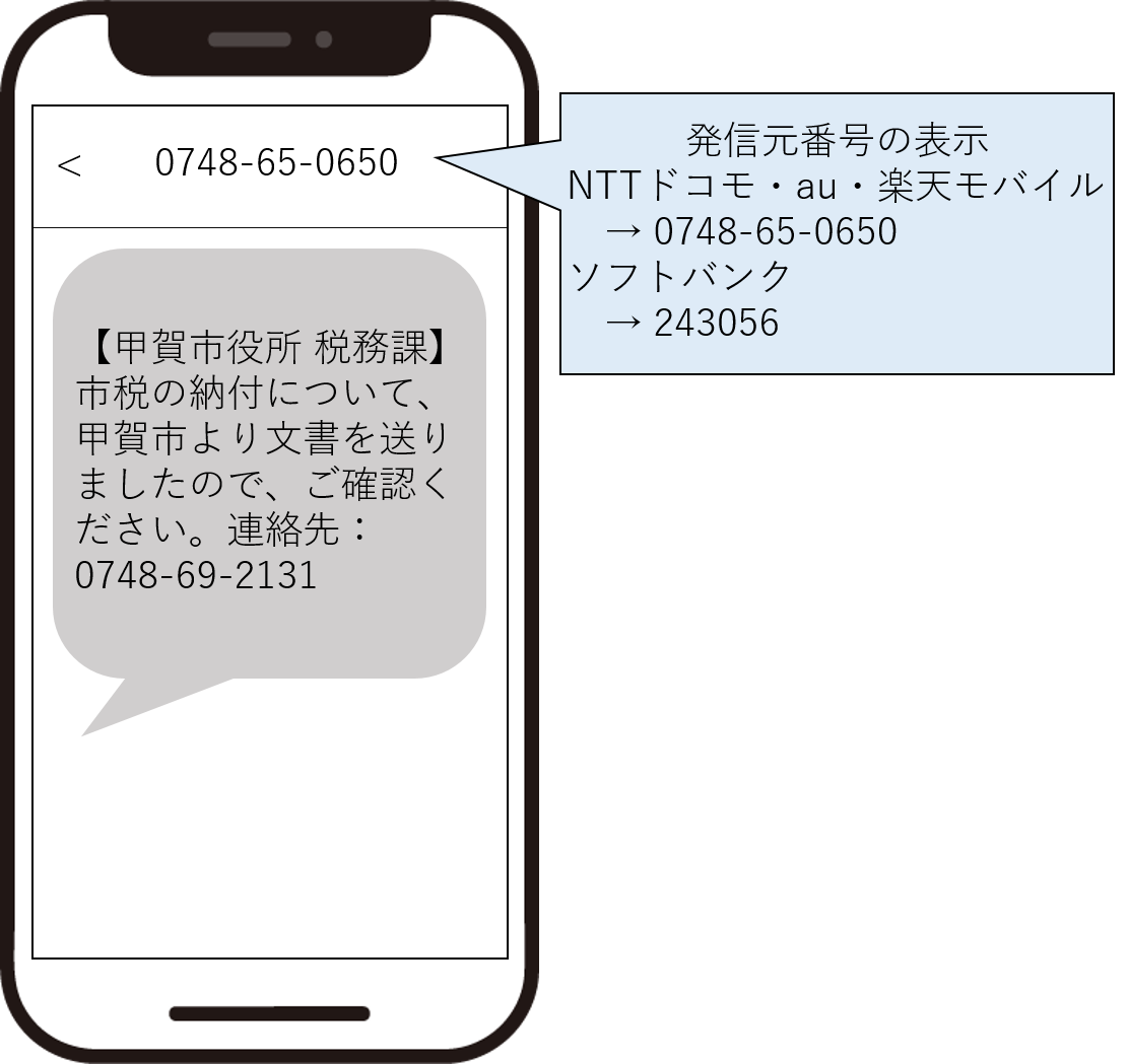 SMS配信イメージ