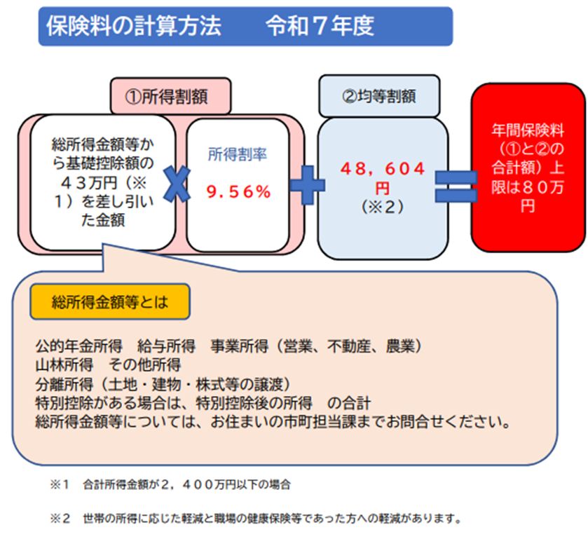 保険料