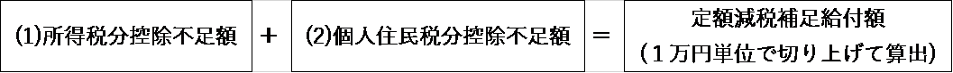補足給付金額