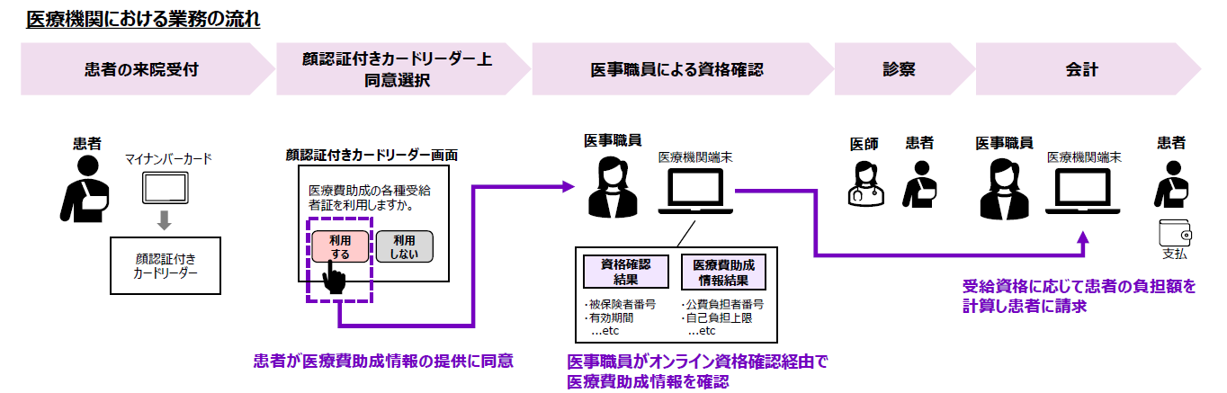 イラスト