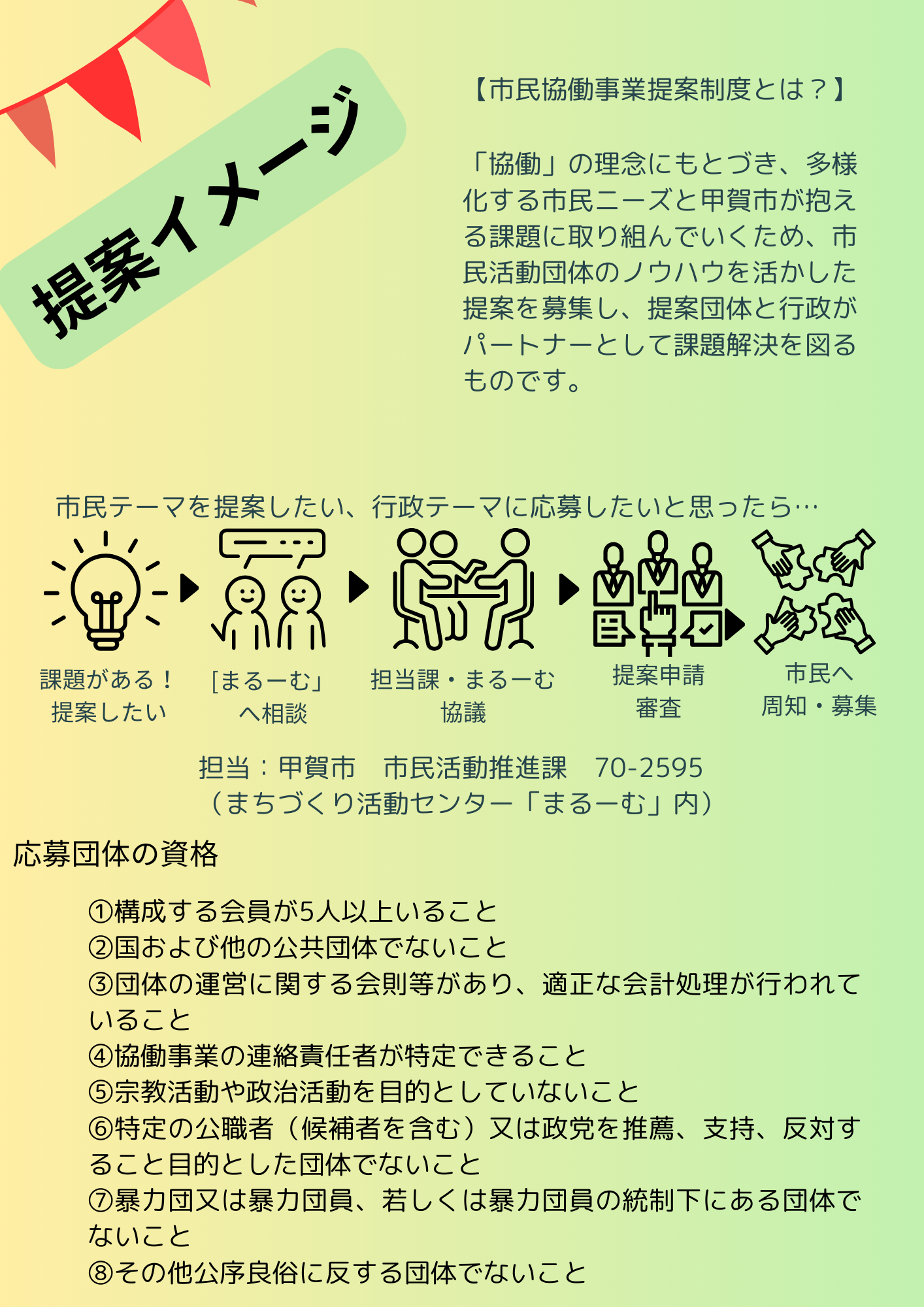 募集２