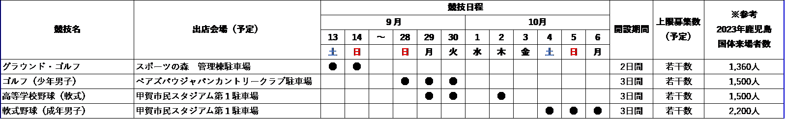 募集概要