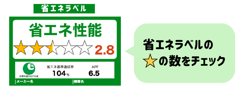 省エネラベル