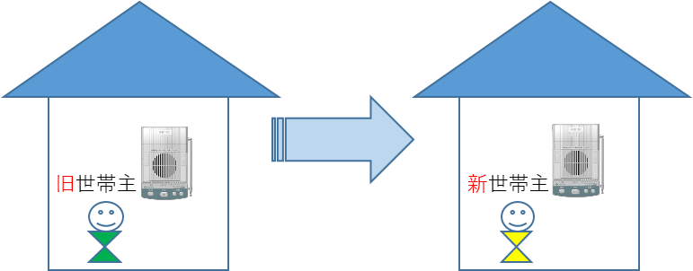 世帯主変更