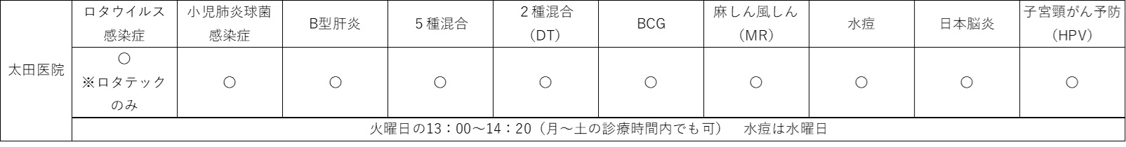 太田医院　予防接種誤表