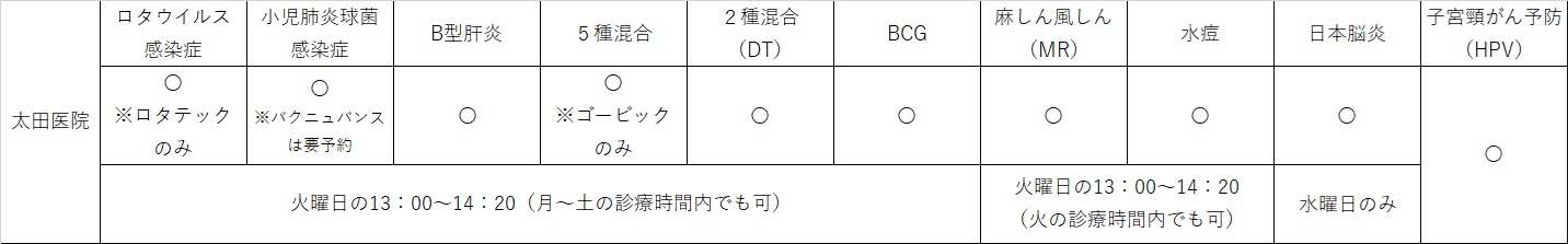 太田医院予防接種　正表