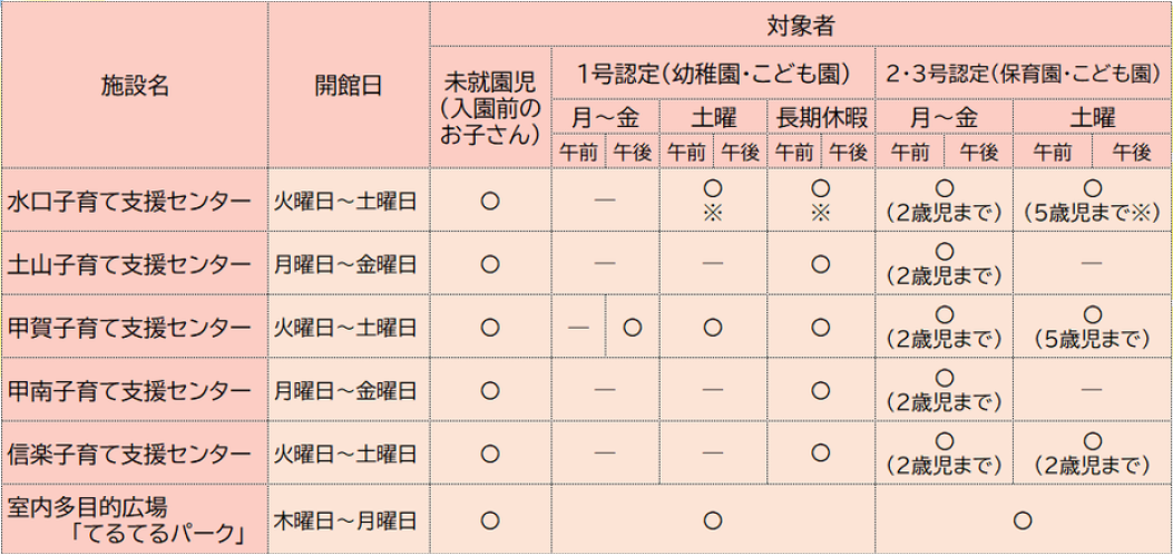 開館日・対象者
