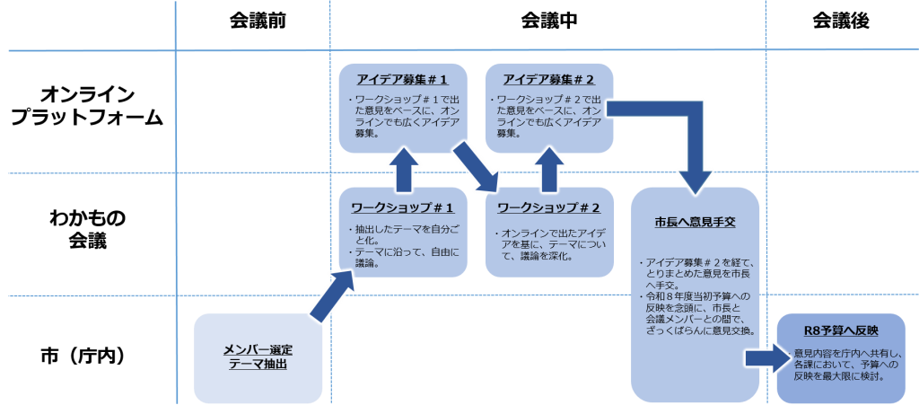 活動イメージ図