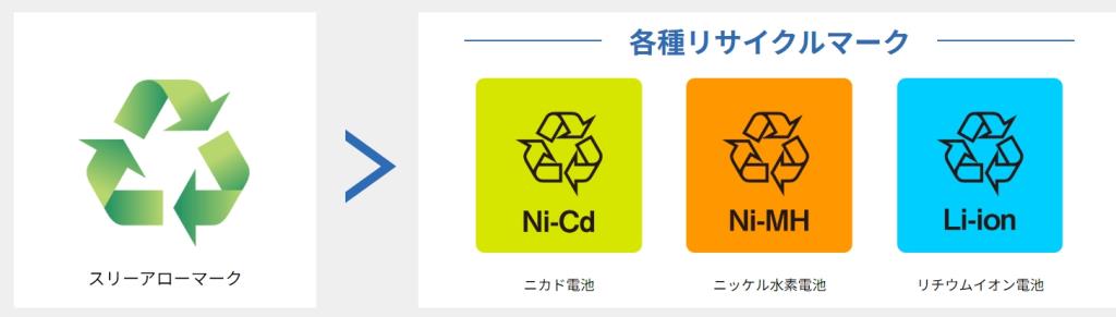 各種リサイクルマーク