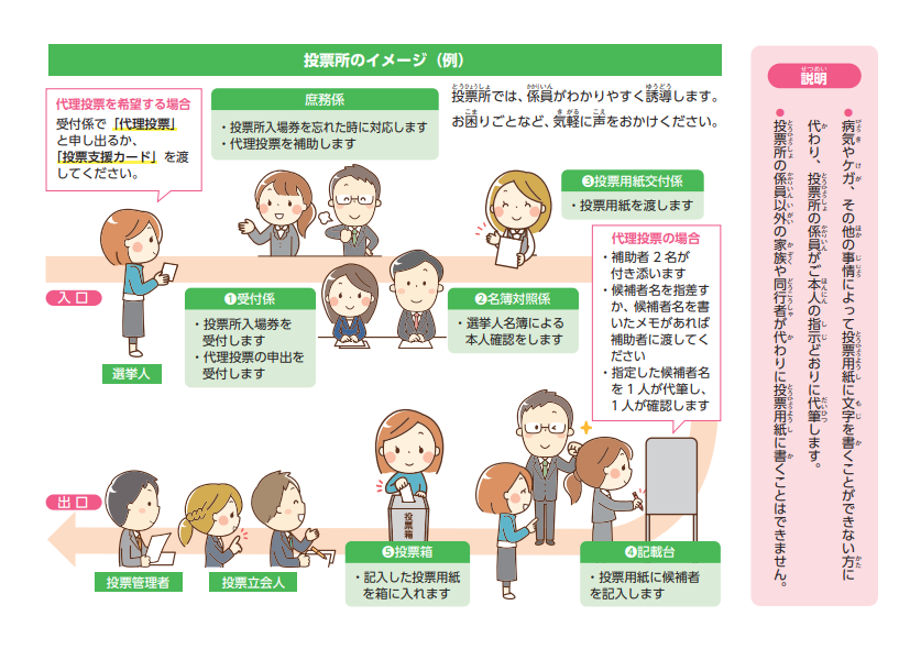 投票支援カード裏