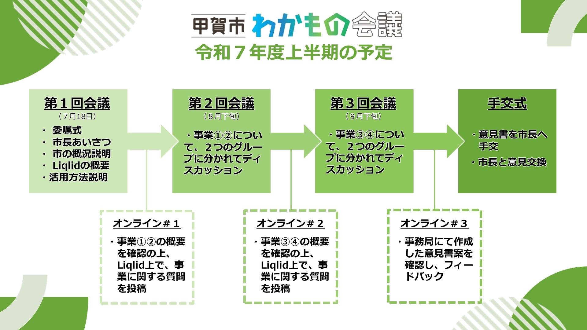 上半期の予定
