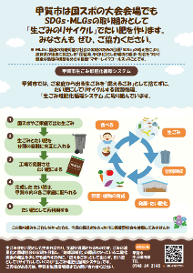 生ごみのリサイクルチラシサムネイル