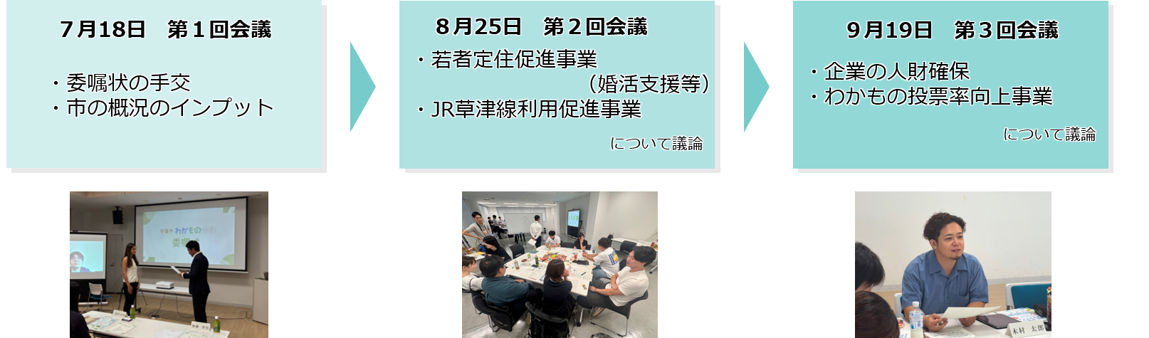 提言書手交までの流れ