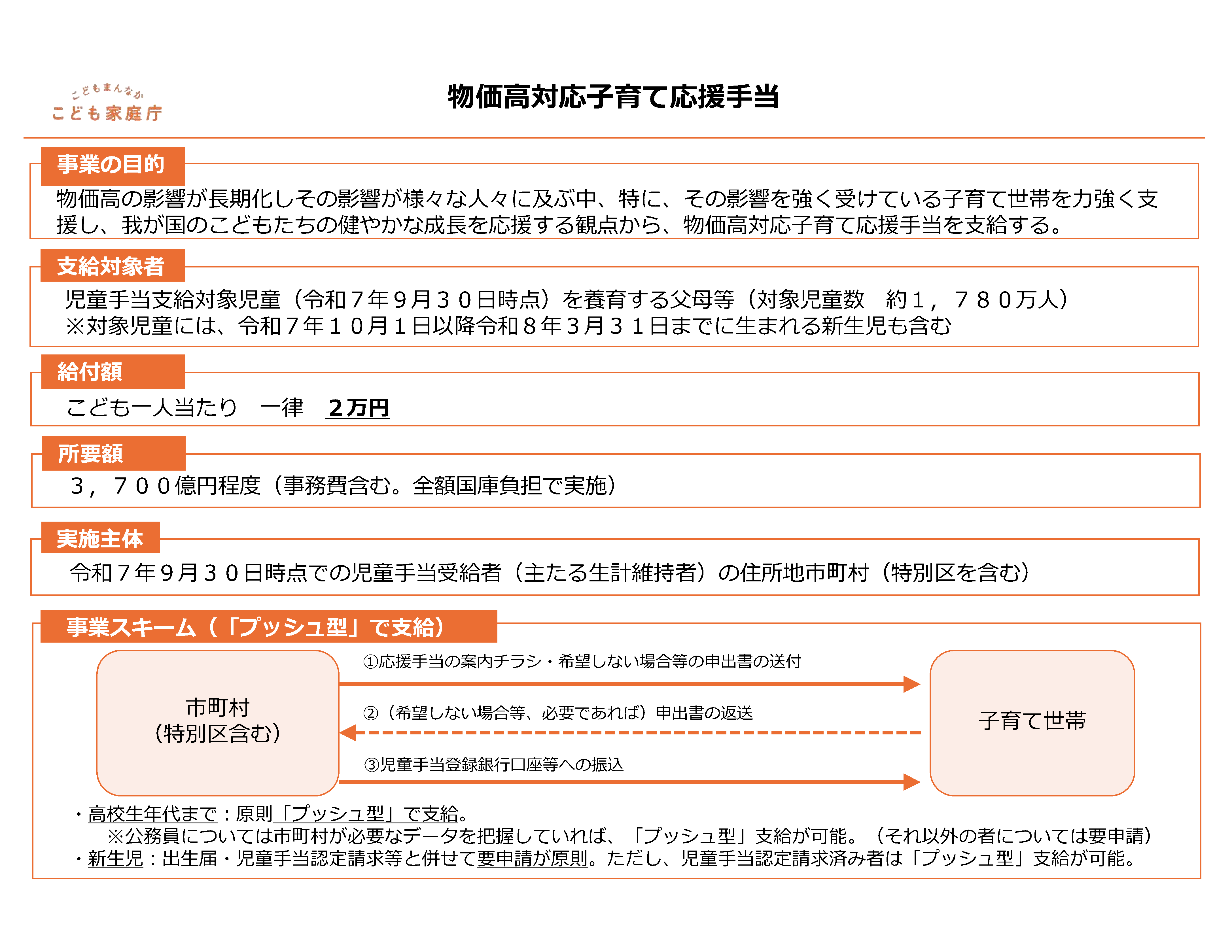 こども家庭庁　物価高対応子育て応援手当概要