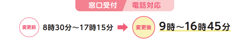 変更後の時間バナー