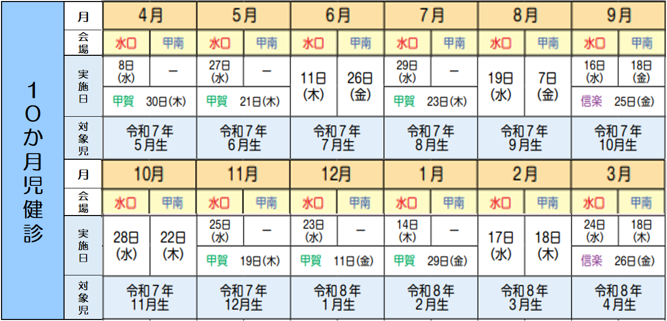 乳幼児健診　10か月児-